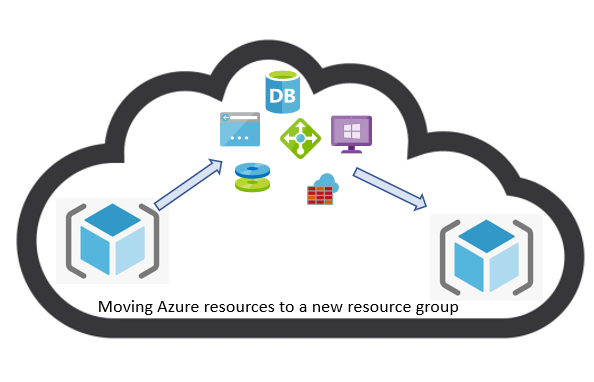 Moving Azure resources to a new resource group