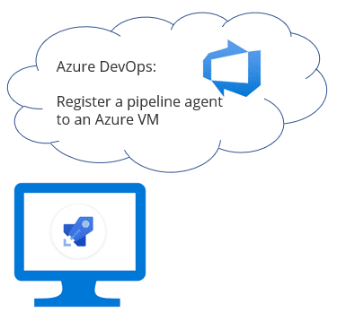 Azure DevOps: Register a pipeline agent to an Azure VM