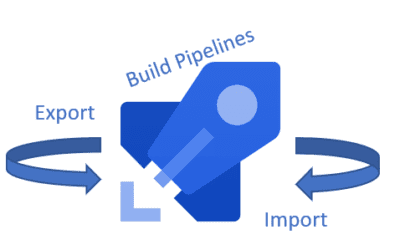 Azure DevOps: Import-Export CI Pipelines