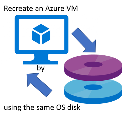 Azure VM – Recreate an Azure VM by using the same OS disk