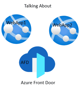 Talking About Azure Front Door