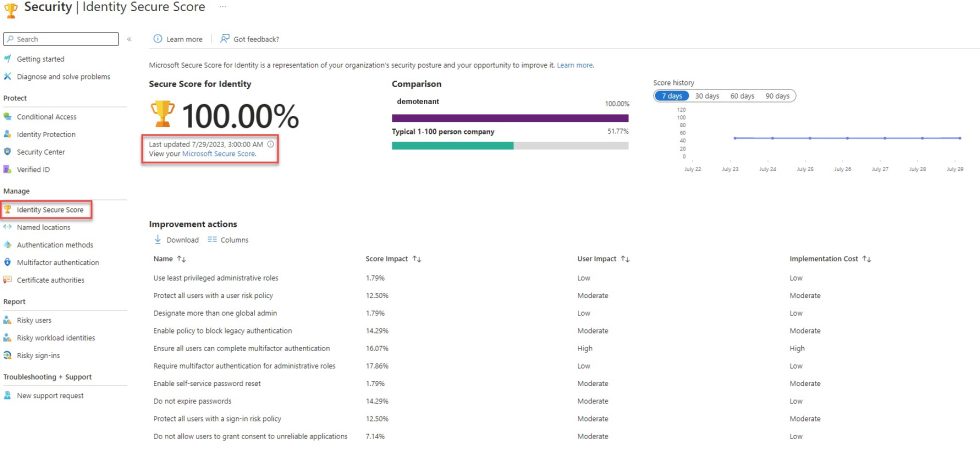 Azure Security: Identify your Azure tenant security - cloudopszone.com