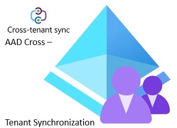 Azure AD – Cross-Tenant Synchronization