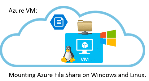 Azure VM: Mounting Azure File Share on Windows and Linux.